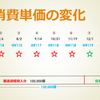 日商簿記検定２級「工業簿記」攻略とらの巻　⑥「中身」の話、材料費の計算