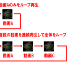 Ipadで動画のリピート ループ 再生と連続再生を行う方法 Taketake的雑記 Ipadで動画のリピート ループ 再生と連続再生を行う方法 Taketake的雑記