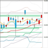 日足　日経２２５先物・ダウ・ナスダック　２０２０年９月１５日　