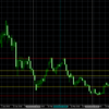 平成30年5月1日 BTC/USD FX考察