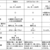 水にお金を払うことを考える。～ウォーターサーバー、ミネラルウォーター、浄水器のどれがお得？～　その２