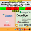 【米国株】悪い雇用統計が好材料となりNASDAQは上昇！景気回復は不安もテーパリングと利上げは後退。モンゴDBが決算後大幅上昇！