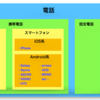 スマホって何？ iPhoneとはまた違うの？ Androidって？その2