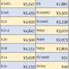 2019年11月15日本日の貴金属買取価格のお知らせ