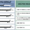 209回 TOEIC アビメ