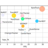 ByteTrackをWindowsでお試し👀