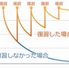 効率的な覚え方。記憶について前回の続きです。