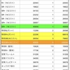 SideMの誕生日特攻とかその他特攻のお話