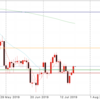 7月23日 ドル円動向