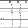 2017年IPOデータ　＜市場＞