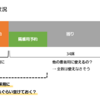 COVID-19で院内失業?