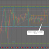 4月2日(火)のトレードシナリオ　ドル円・ユーロドル・ポンドドル