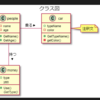 PlantUMLでUMLを書く