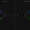 xdp-tutorial packet01-parsingをやってみる