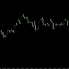 【FX】ドル円　今日の環境認識　6月22日　なかなか・・・