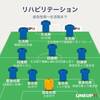 リハビリテーションをサッカーチームに例えてみる
