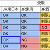 【JRエリア別】障害者割引済み乗車券をネット予約する方法