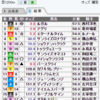 2024年2月4日(日)は、東京新聞杯(GⅢ)ときさらぎ賞(GⅢ)