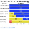 ラニーニャが継続