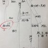 【きもの文化検定】今日のお勉強「各部の名称」きもの編