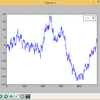 Pythonでのプロットと可視化（pandas編）　〜　pandas.DataFrameのplot