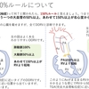 両大血管右室起始症（DORV）について　その1 　定義や成り立ちなど 　〜疾患36