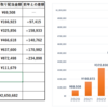 【累計265万】2026年３月の受け取った配当金と❝NISA貧乏❞について