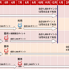 楽天ポイント約8800失効しました楽天ポイントには有効期限が存在する