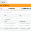 javascript/html5系グラフ　ライブラリの比較