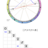 2024年春分図で1年を予想する