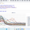 ◆◆【　共和町 ≒ ト マ リ 原発　0.0 ８１ μ　】◆◆／◆◆【　泊村 ≒ ト マ リ 原発　0.0 ７９ μ　】◆◆／◆◆【　室蘭　0.0 ７６ μ　】◆◆／◆◆【　札幌　0.0 ７３ μ　】◆◆／※※【　蘭 越・岩内　0.0 ７２ μ　】◆◆…　（＋補遺っ＠深夜）＋（１８夜）