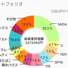 『円安』631万円