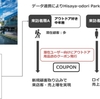 NTT Com・ドコモ・三井不動産、名古屋市のHisaya-odori Parkで販売促進高度化に向けた実証実験を実施