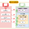 【用語】暗号化技術