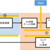 ディジタルPID制御の時間応答シミュレーション