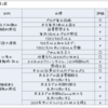 今週の振り返り。(3月第1週)