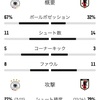 日本サッカー親善試合　リベンジを誓うドイツを返り討ちに