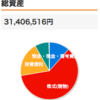 2023年7月の投資　14万円