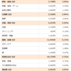 35歳平凡独身サラリーマンの2023年2月の家計簿