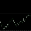 【FX】ドル円　今日の環境認識　7月25日　難易度MAX⁉