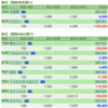 保有銘柄について(2022年5月6日)