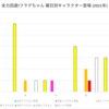 全力回避フラグちゃん!の2021年の曜日ごとのキャラクター登場をまとめてみた (2021/3/16 更新)