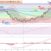 2023年 妄想0029　豪ドル円値動き確認　4月24日(月)～4月28日(金) まで