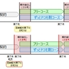 ドコモ、定期契約の解約金がかからない期間を満了月の当月、翌月、翌々月の3か月間に延長