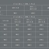 失業手当は失業率を上昇させるのか？