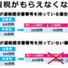 【インボイス】免税事業者から仕入れ額控除分の値下げを請求されるのか？【大家さん必見】