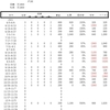 2021-2022　ジャスタウェイ産駒収支㉓