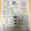 体組織測定結果