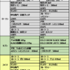 ローソン　セブン　ファミマ　今週のプライチ【3月15日～】　ドリンク編！