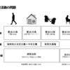 さくっと捜査の問題